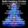 Virtual Reiki Healing Circle